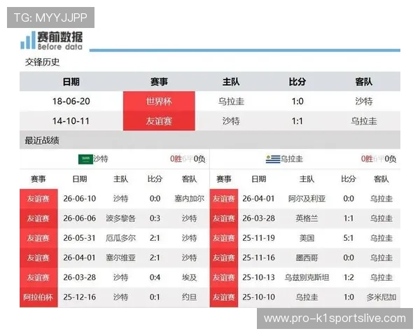 世界杯沙特VS乌拉圭比赛的当地时间及直播信息全面解读 世界杯沙特VS乌拉圭比赛的当地时间及直播信息全面解读